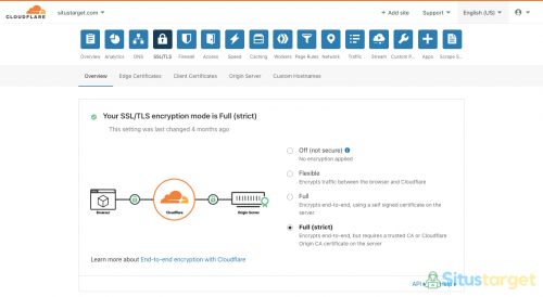 Ubah Pengaturan SSL:TLS Cloudflare Menjadi Full Strict